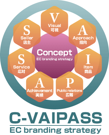 C-VAIPASS(シーバイパス)