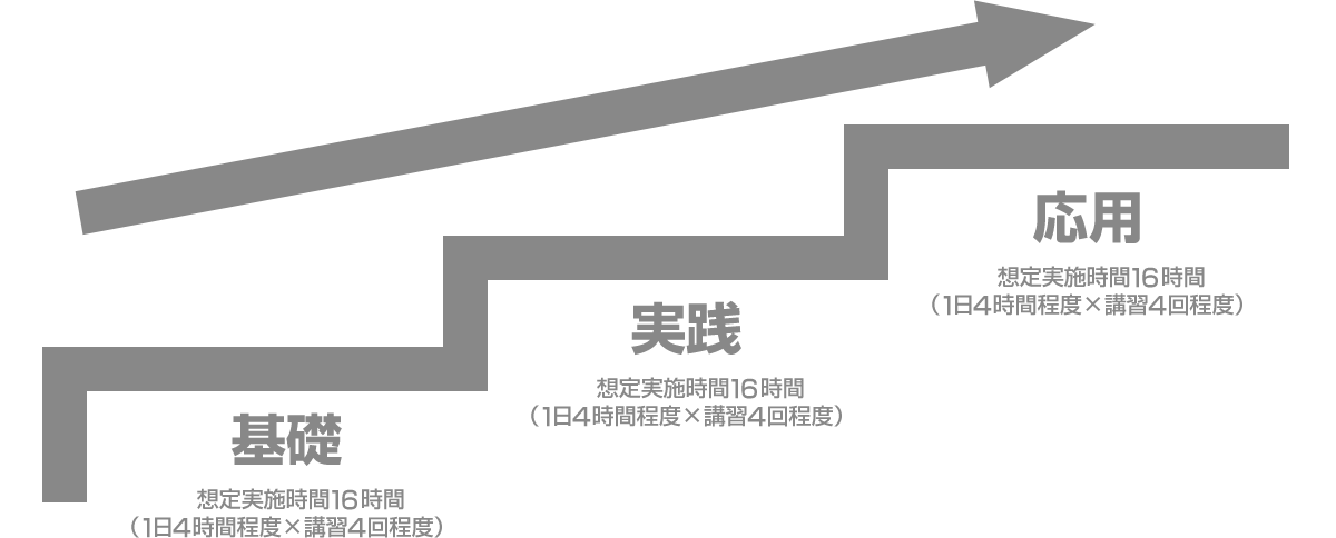 EC運営の章 スポーツと同様に基礎が重要。ITを介した商習慣に必要な知識習得と応用力