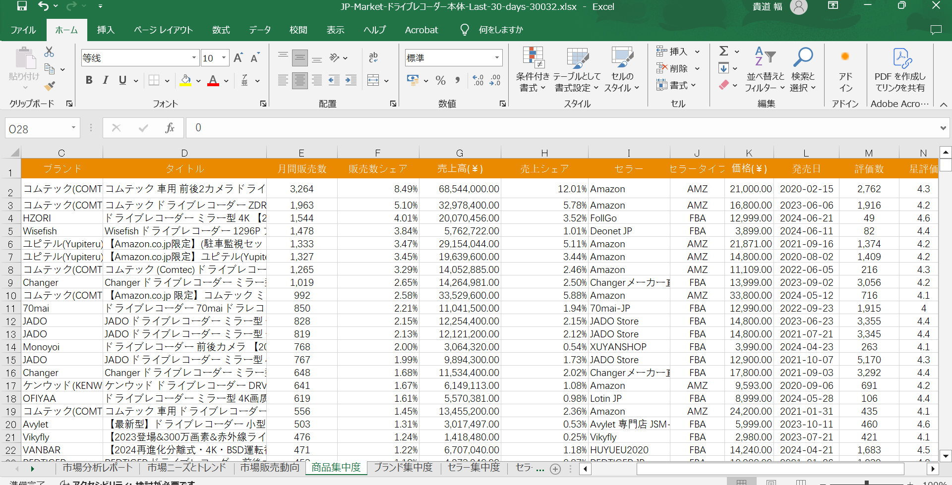 Amazon競合調査ツールのセラースプライトの使い方9