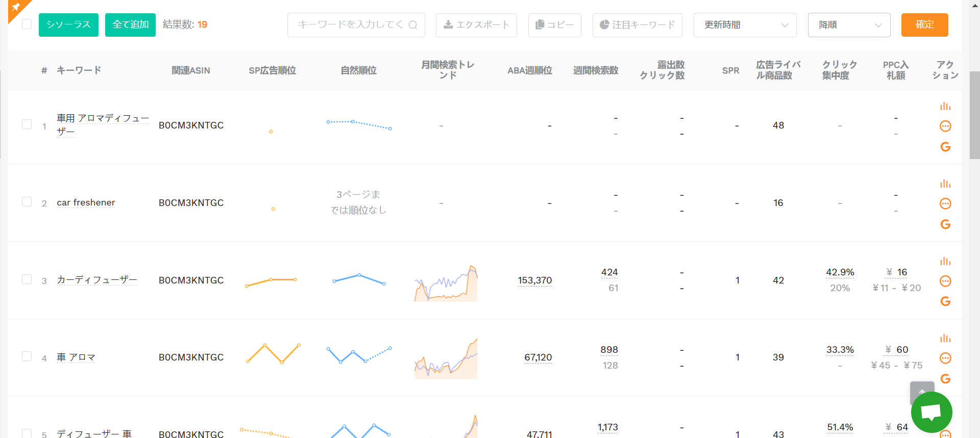 Amazon競合調査ツールのセラースプライトの使い17